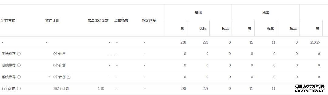 oCPC該按點(diǎn)擊出價(jià)系數(shù)還是目標(biāo)轉(zhuǎn)化成本？